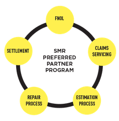 spokane restoration service master by compass partner program